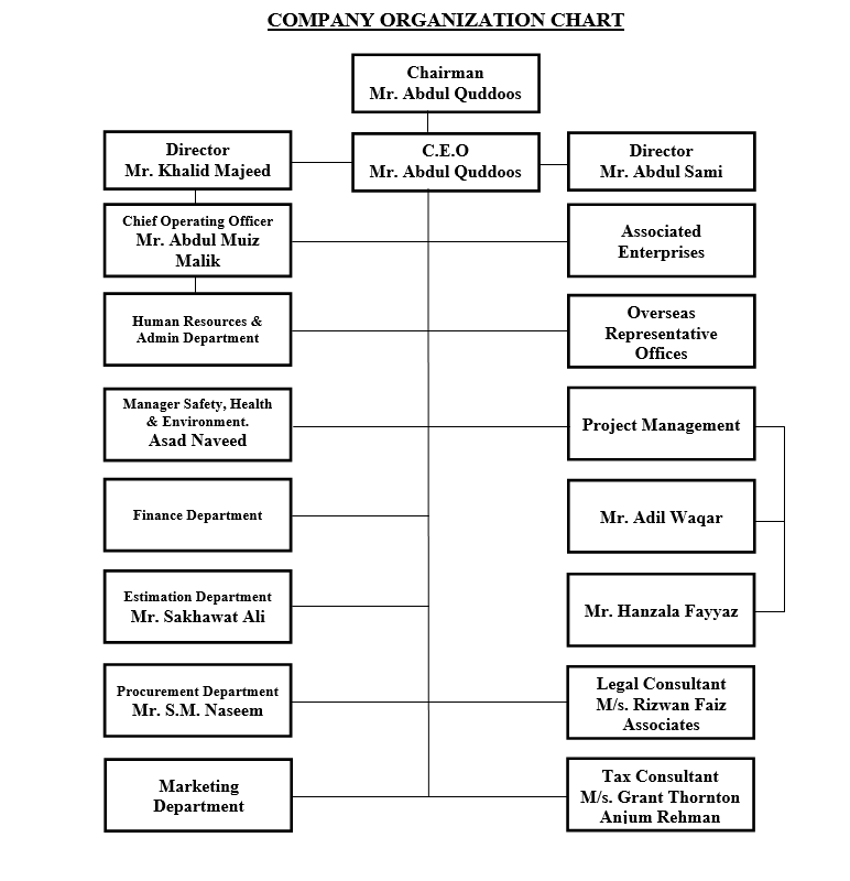 company-organization-chart